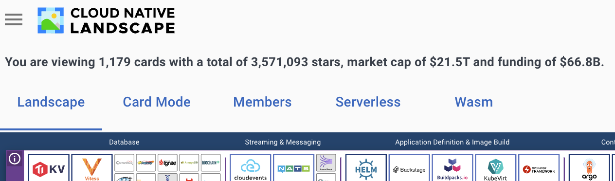 The top of the CNCF landscape, showing that there are 1,179 projects from companies which have recieved $66.8 billion in funding