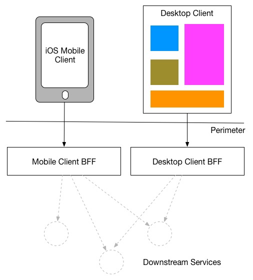 Front-end client communication - .NET